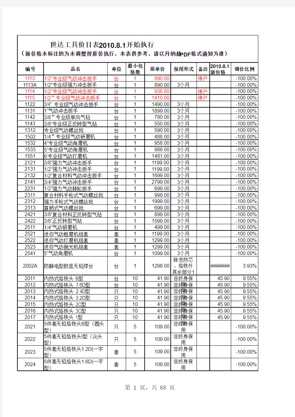 世达工具最新价格表(1).xls