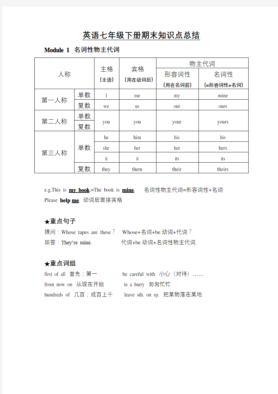 7年级下册英语期末考试重点知识清单(外研版)