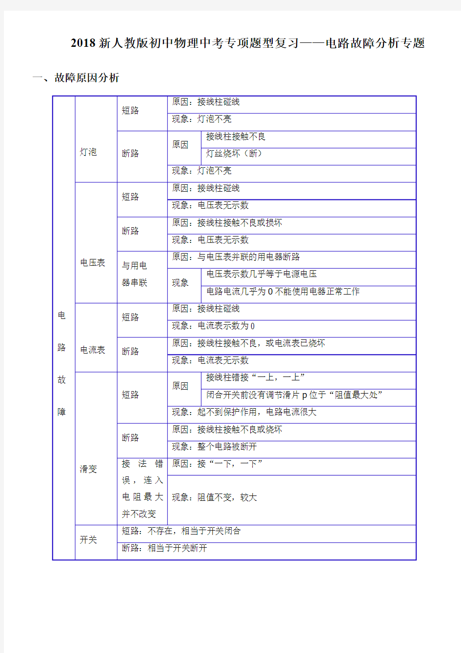 2019年新人教版初中物理中考专项题型复习——电路故障分析专题