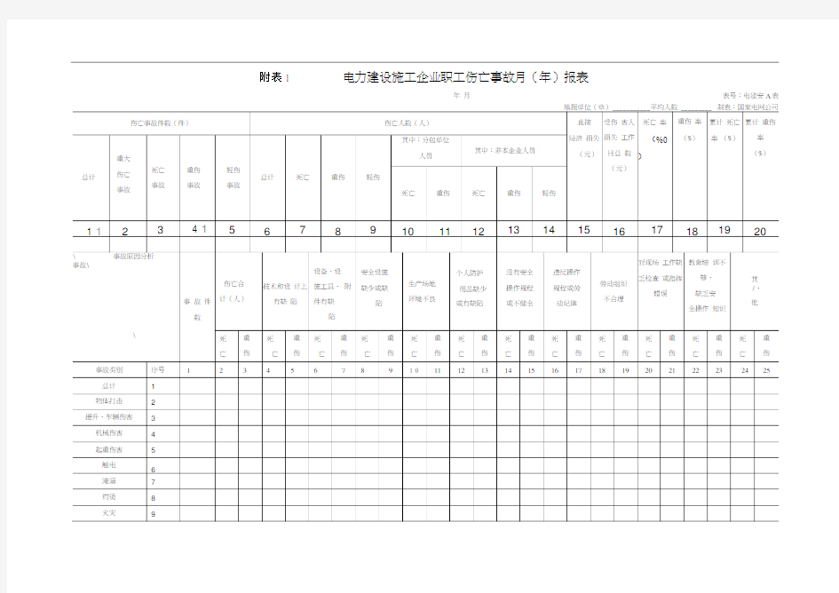 (完整版)电力建设施工企业职工伤亡事故年报表