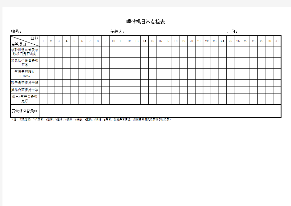 喷砂机日常点检表