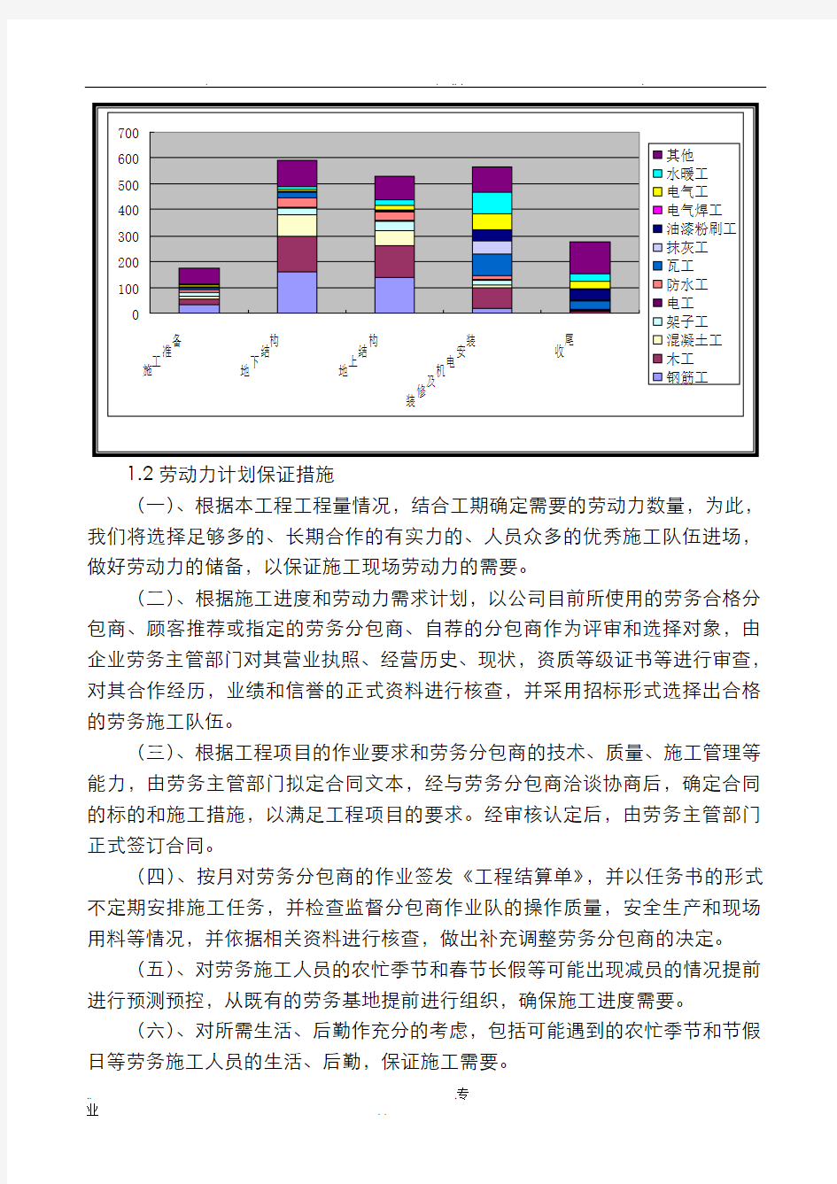 劳动力需求、主要材料设备构件用量计划及保证措施