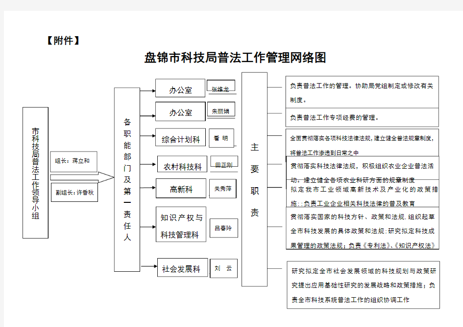 机构人员-普法网络图