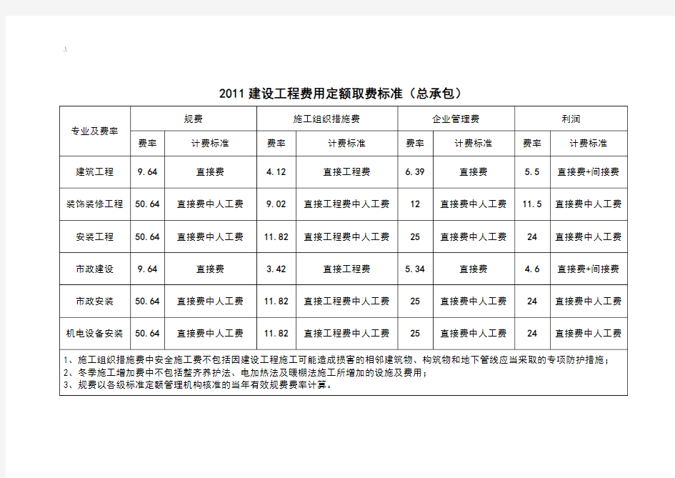 建设项目工程费用定额取费规范标准