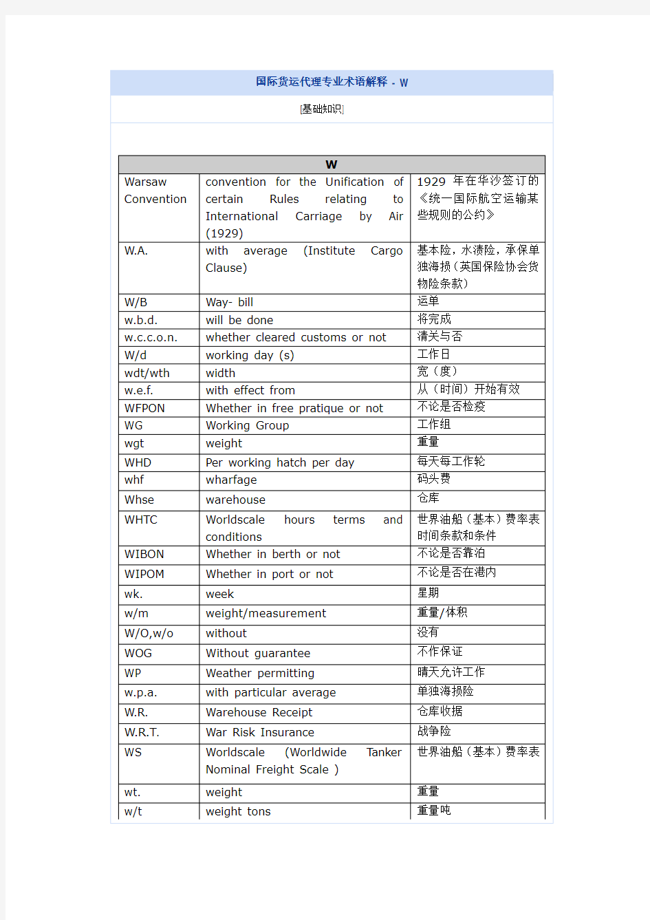 国际货运代理专业术语解释