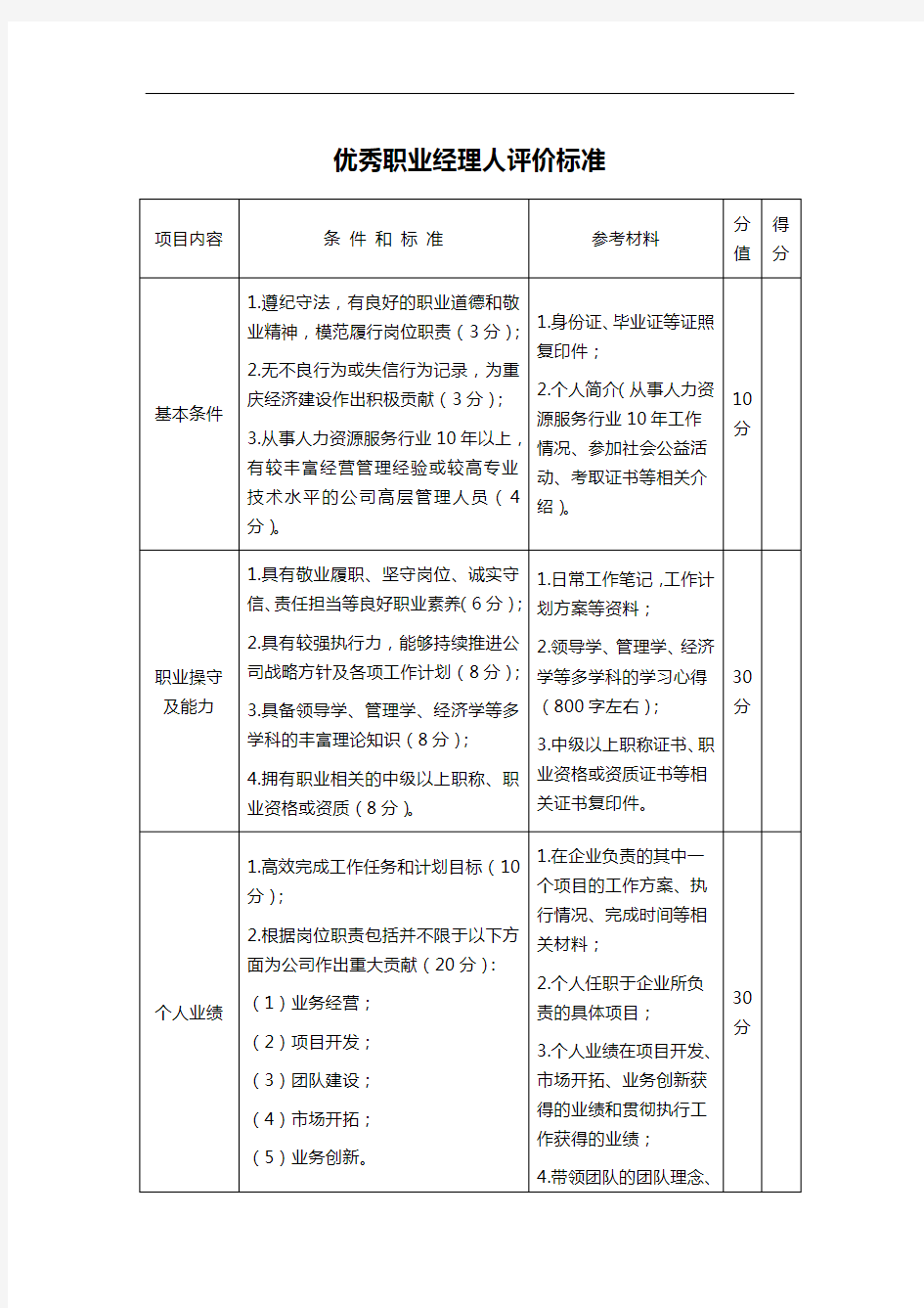 优秀职业经理人评价标准