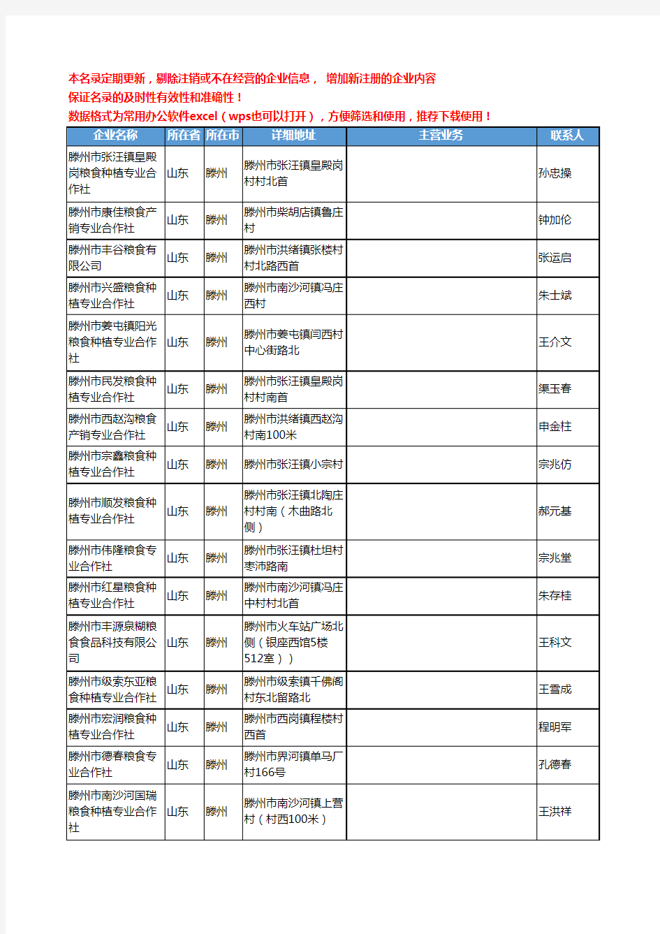 2020新版山东省滕州粮食工商企业公司名录名单黄页大全33家