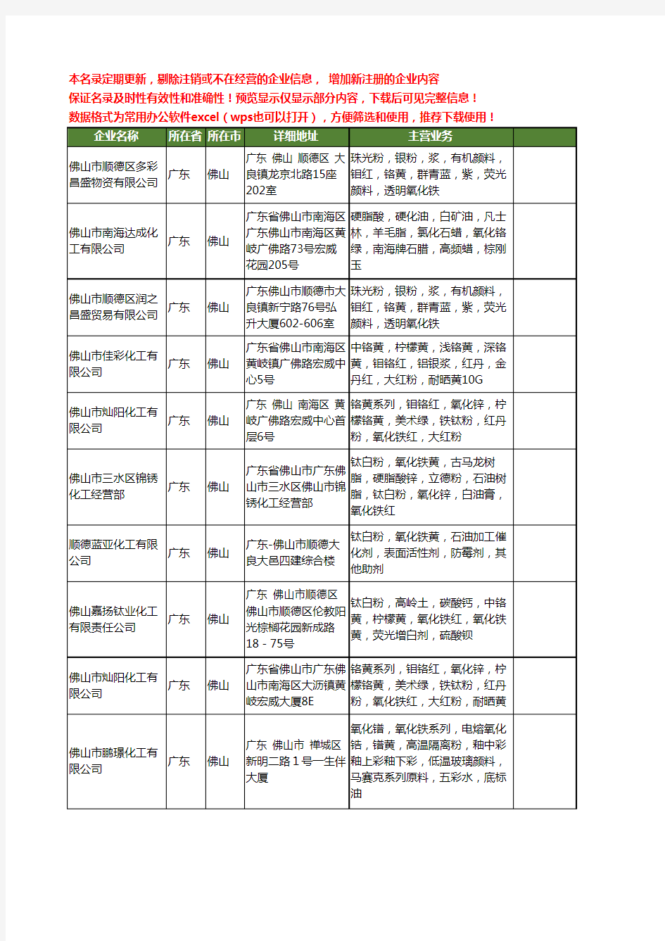 新版广东省佛山氧化铁黄工商企业公司商家名录名单联系方式大全16家