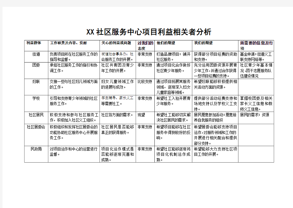 利益相关者分析(以社区服务中心为例)