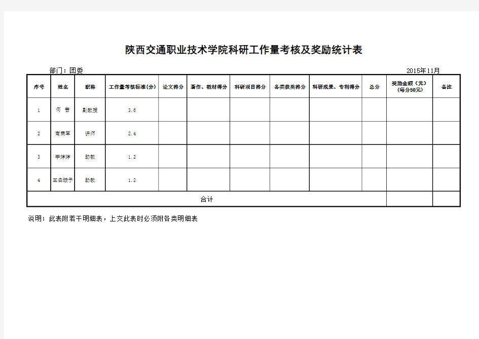 2018年科研工作量统计及奖励表