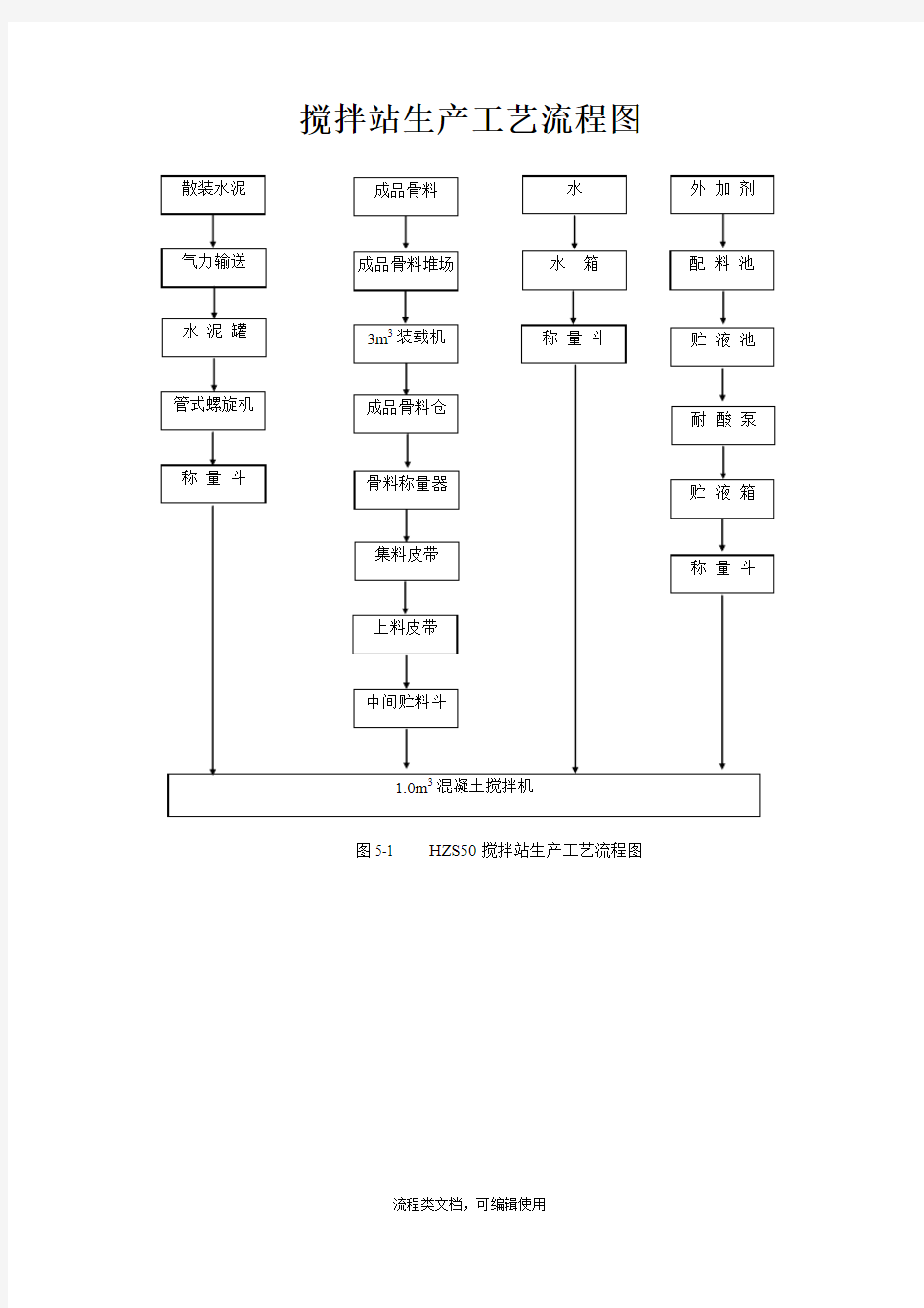 搅拌站生产工艺流程图