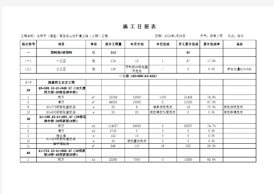 施工日报表