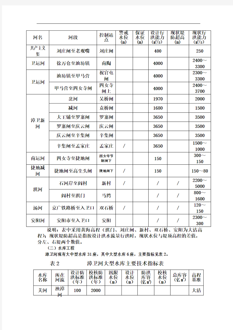 漳卫河洪水调度方案