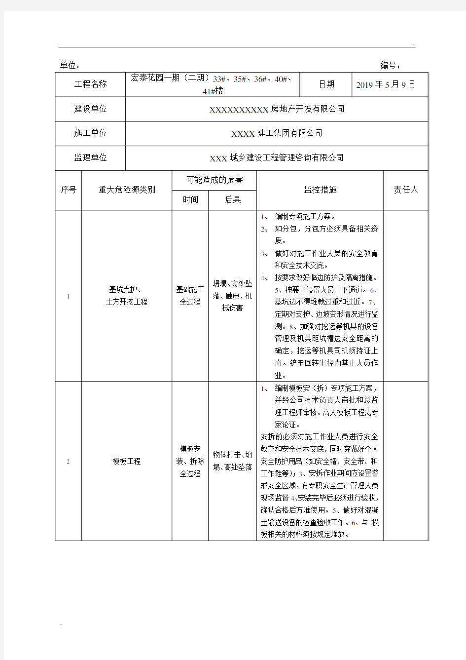 建设工程重大危险源监控登记表