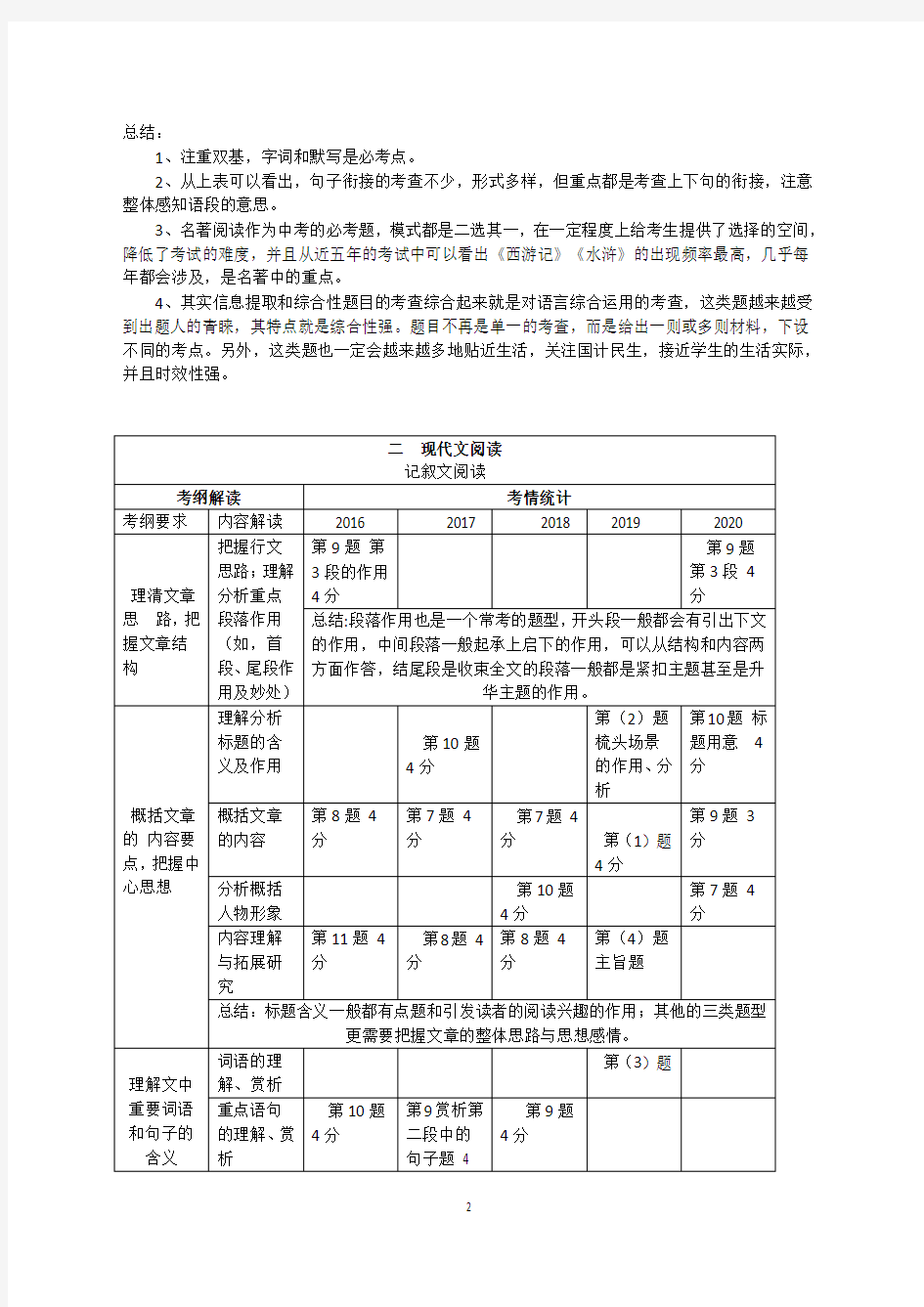 河南省近五年中考试卷分析