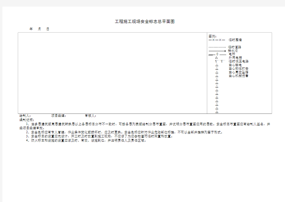 工程施工现场安全标志总平面图