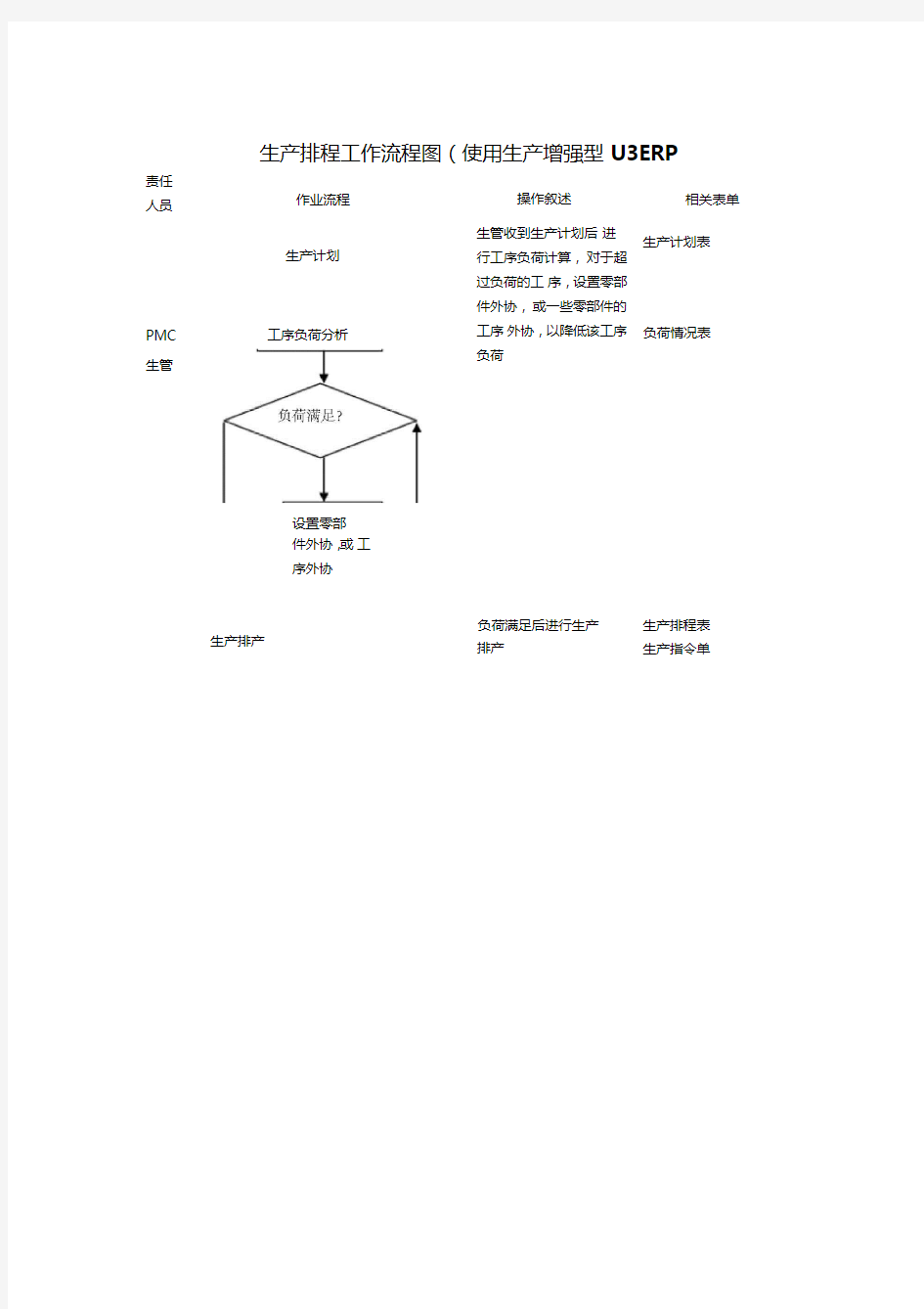 PMC生产排程工作流程图