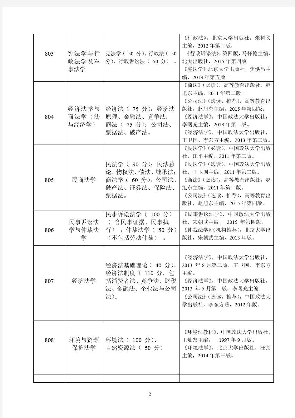 2016年中国政法大学考研最新参考书目
