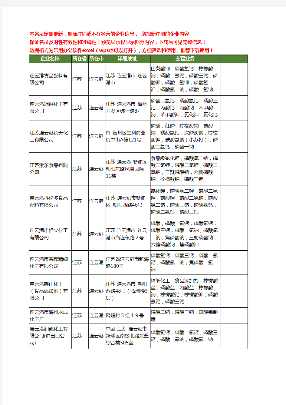 新版江苏省连云港磷酸三钠工商企业公司商家名录名单联系方式大全54家