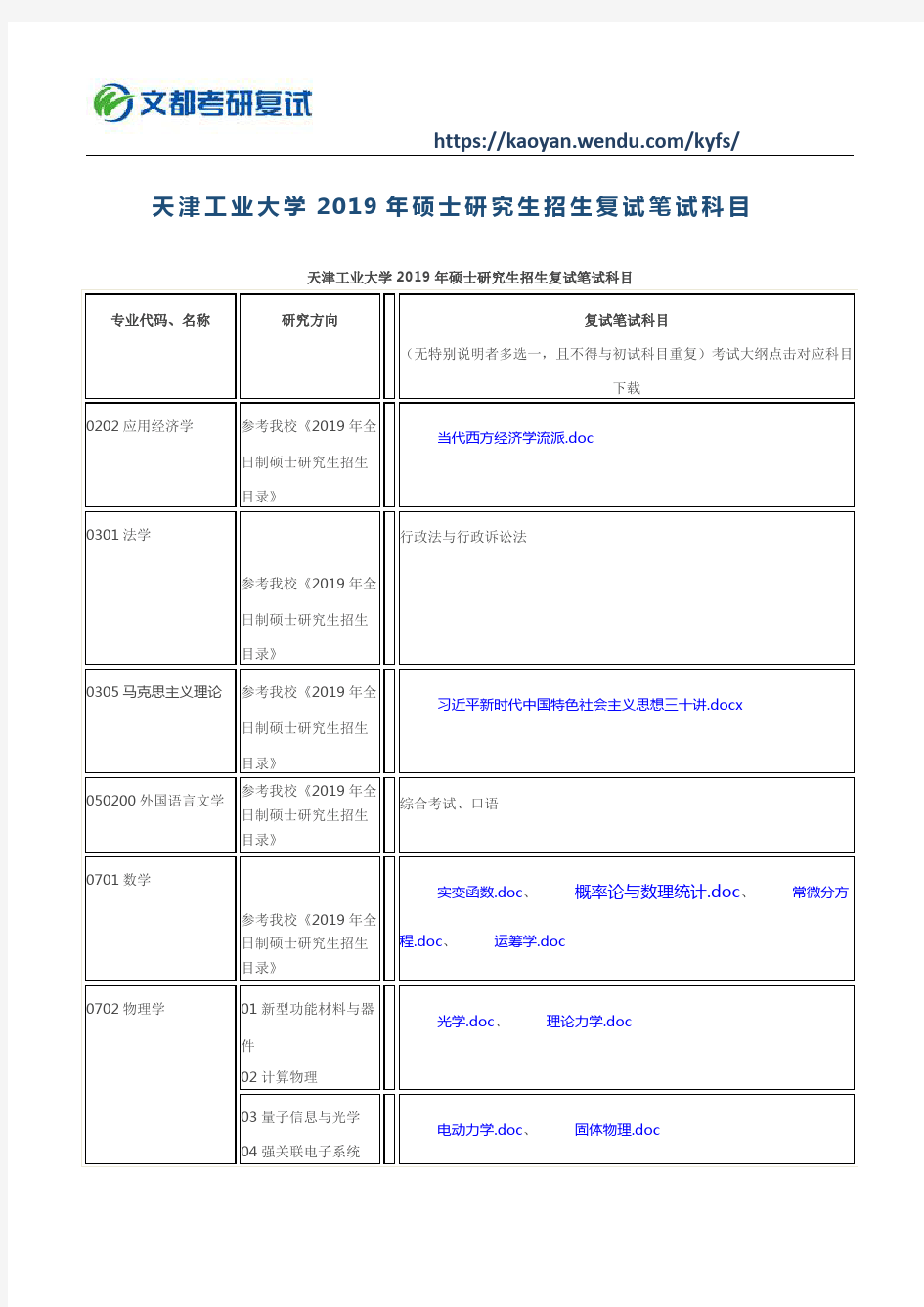 天津工业大学2019年硕士研究生招生复试笔试科目