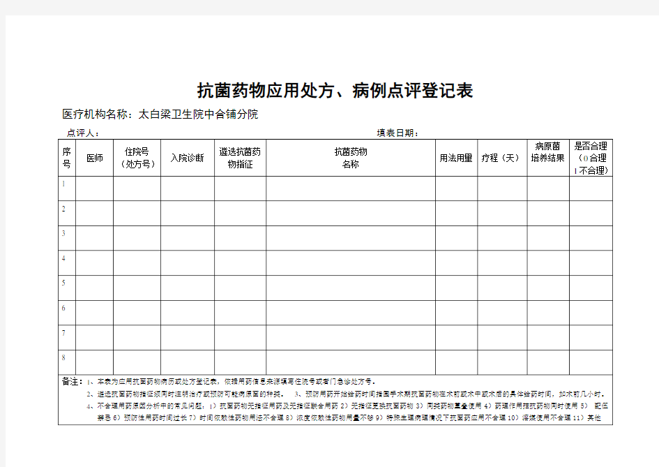 抗菌药物处方点评表1