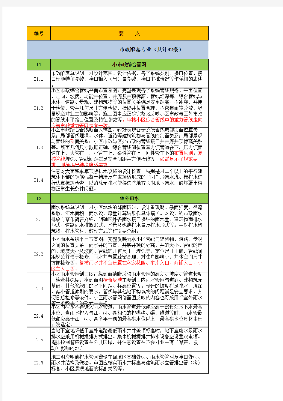 龙湖地产住宅工程图纸会审要点参考-市政配套专业