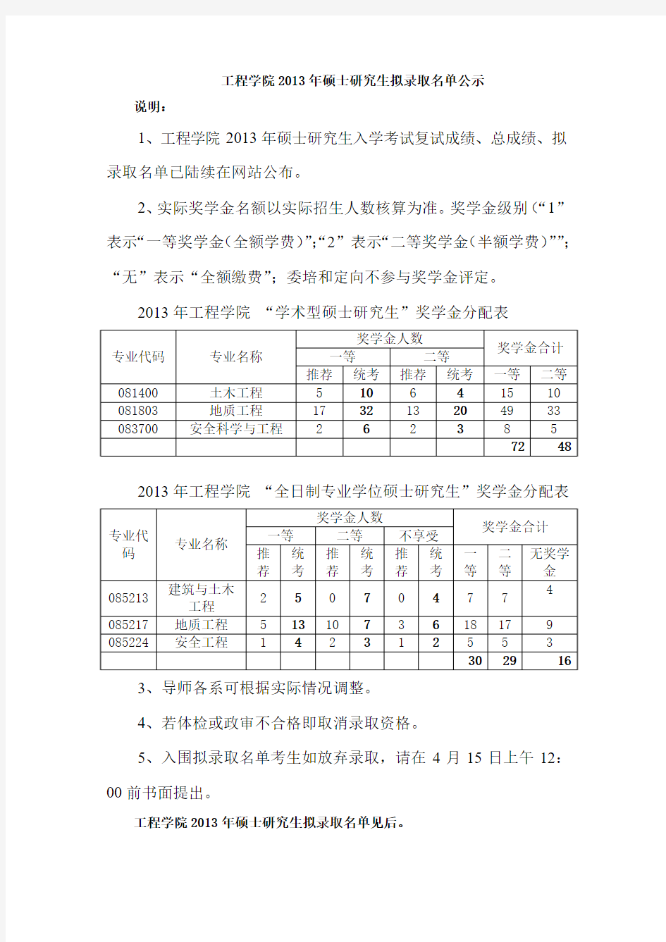 2013年中国地质大学(武汉)工学院硕士研究生拟录取名单