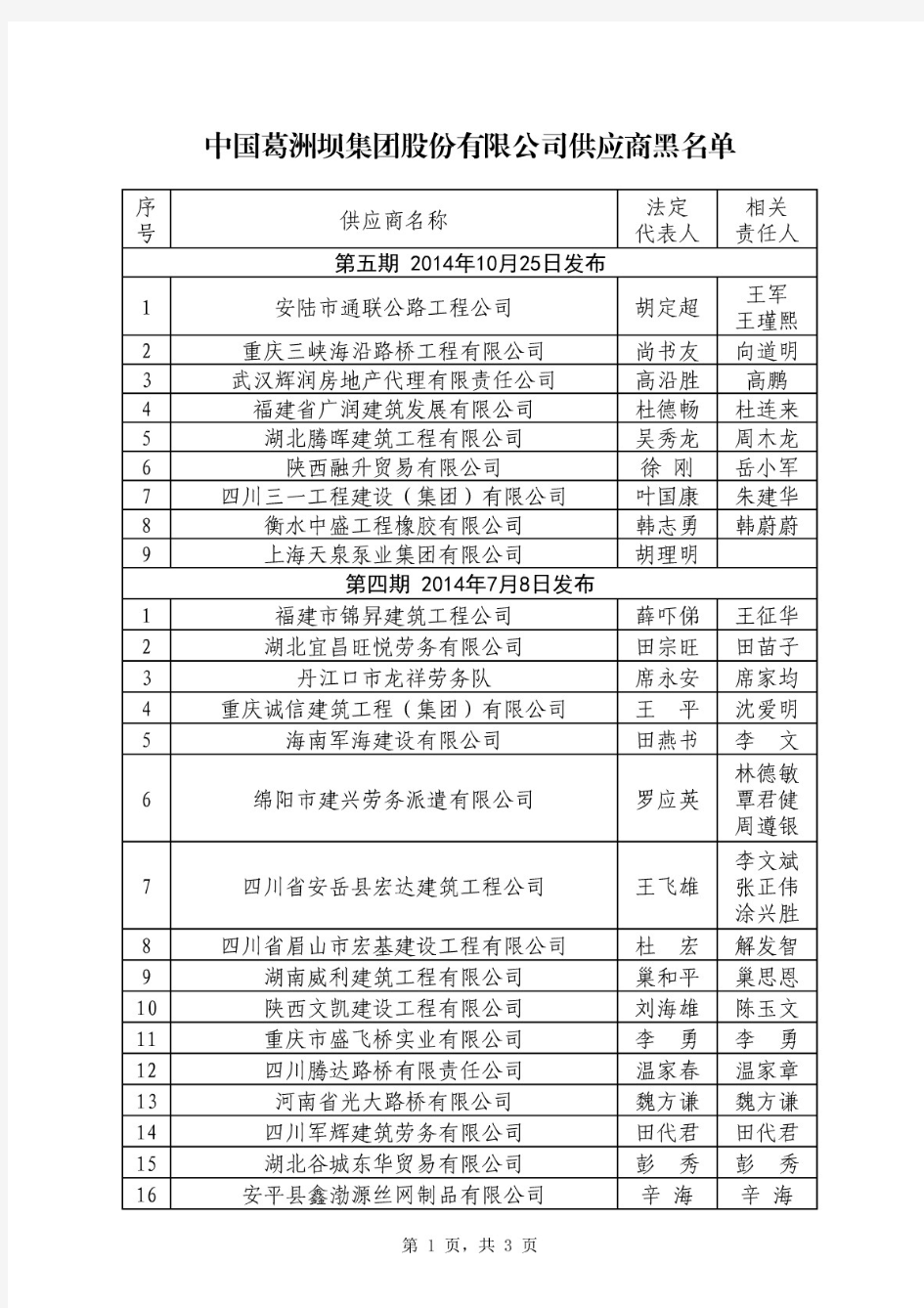 中国葛洲坝集团股份有限公司供应商黑名单