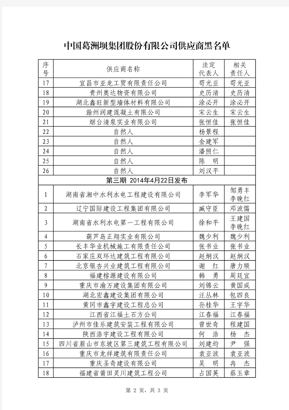 中国葛洲坝集团股份有限公司供应商黑名单