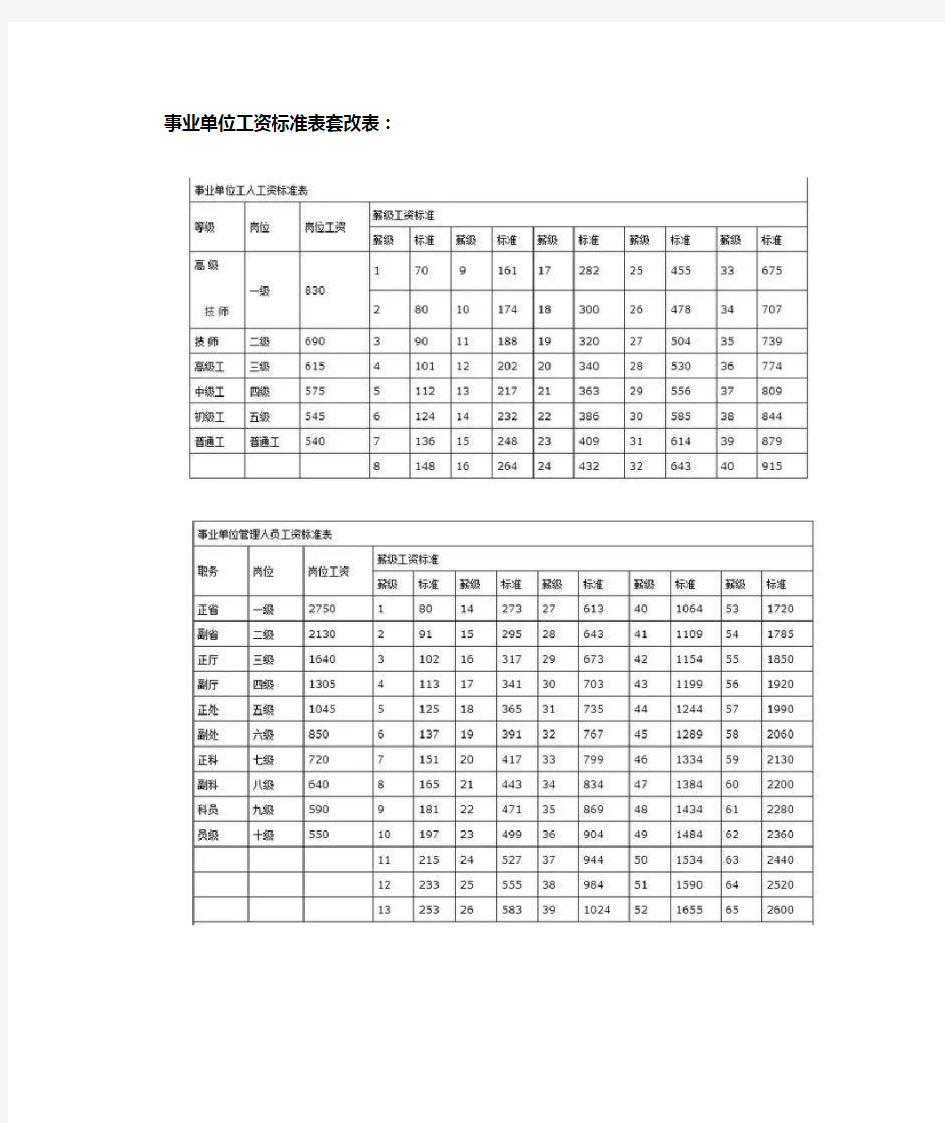 2020事业单位工资标准表