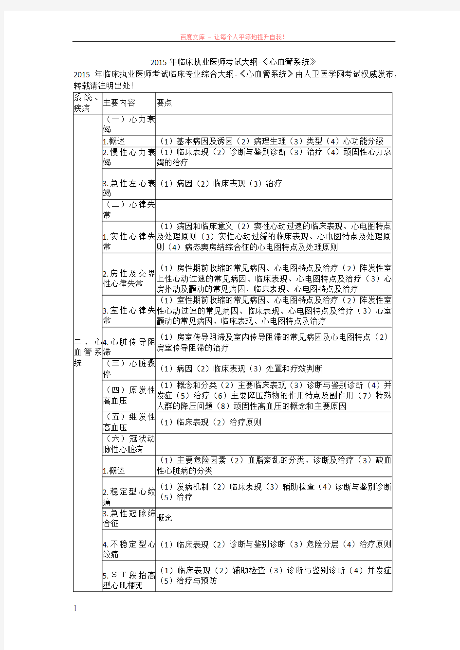 2019年临床执业医师考试大纲《心血管系统》