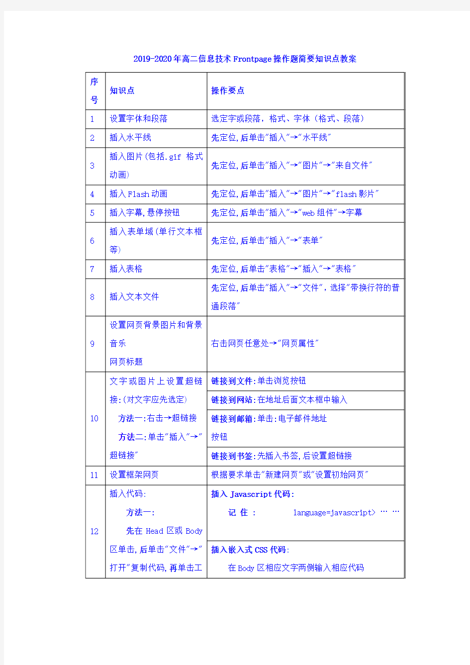 2019-2020年高二信息技术Frontpage操作题简要知识点教案