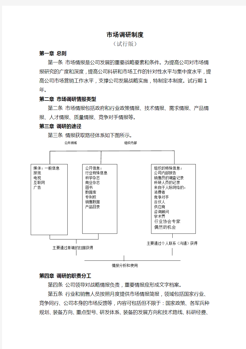 市场调研制度及相关流程模板