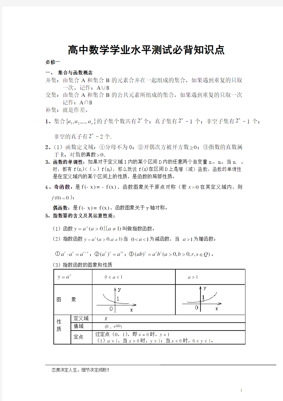 高中数学学业水平测试必背知识点