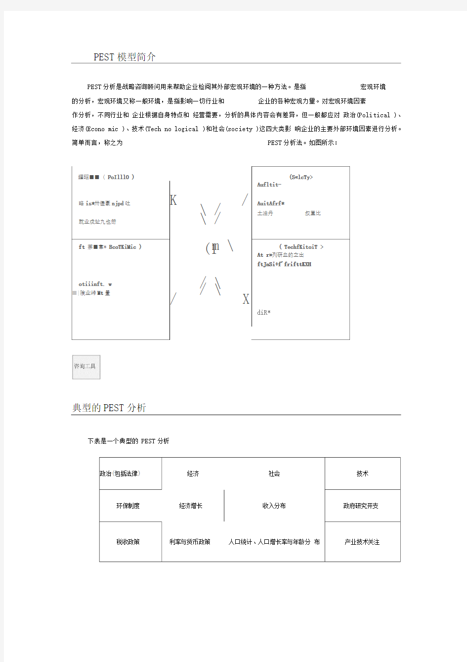 PEST模型简介