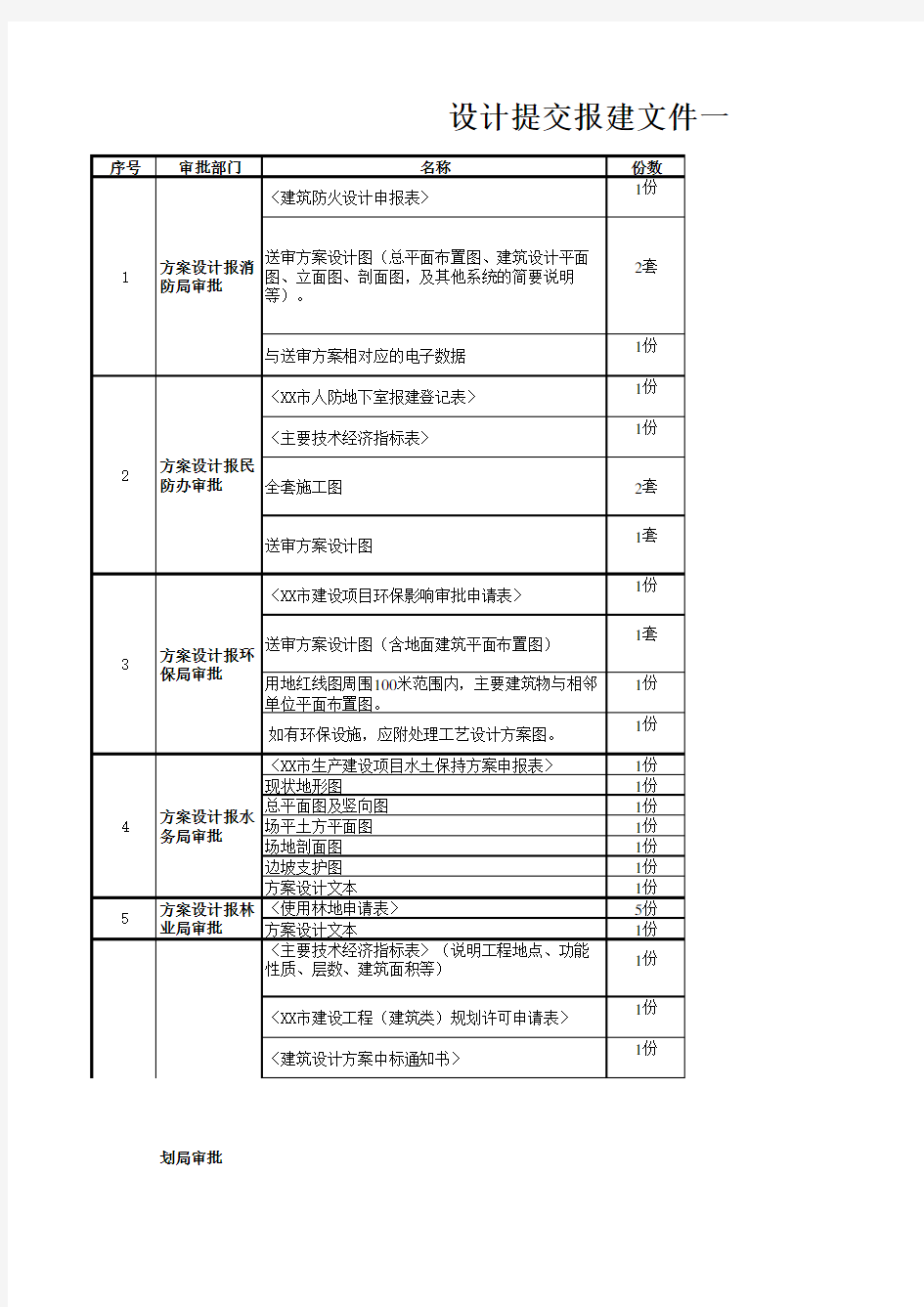 设计提交报建文件一览表