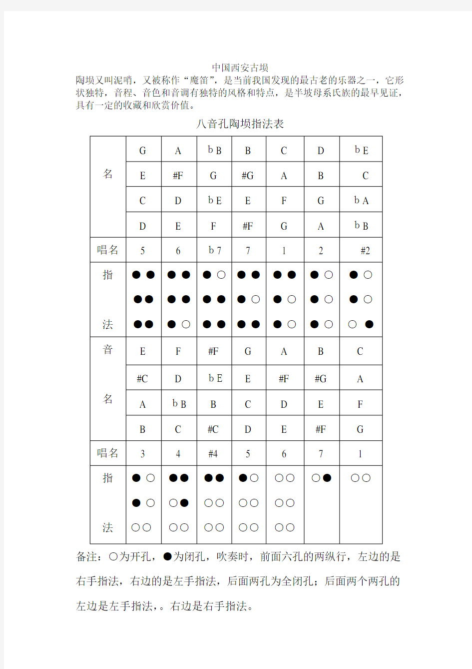 中国西安古埙指法