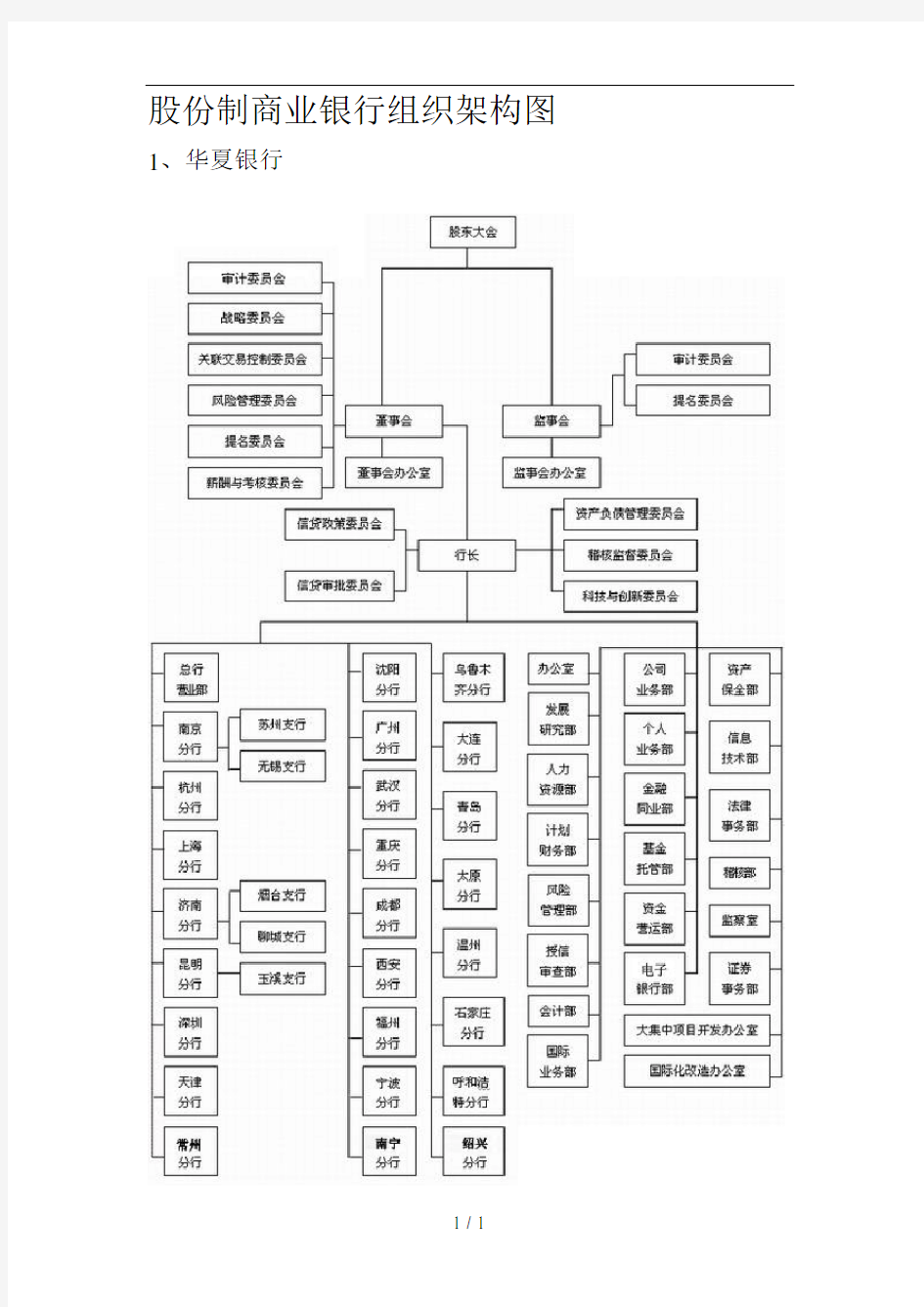 所有银行组织架构图