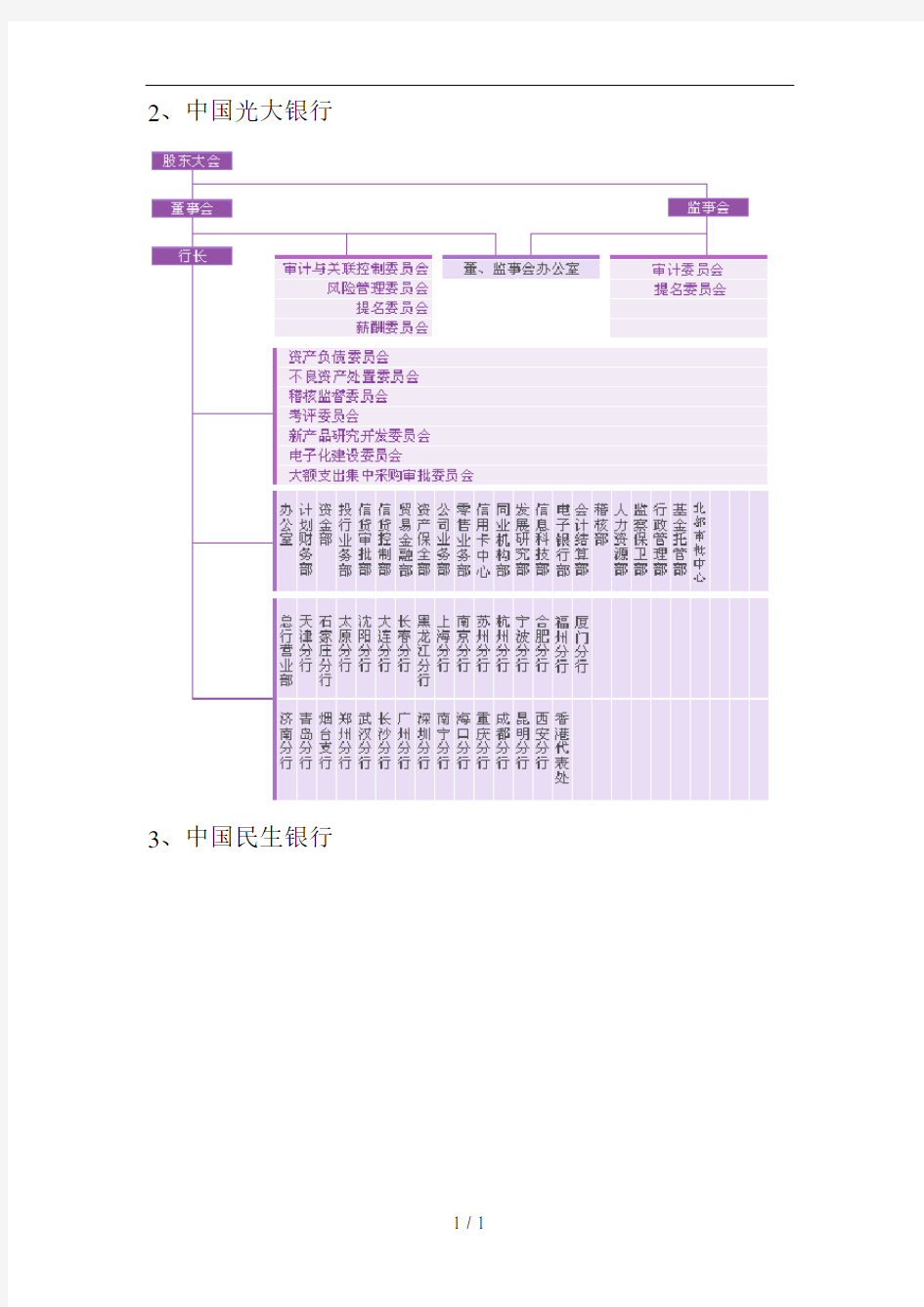 所有银行组织架构图