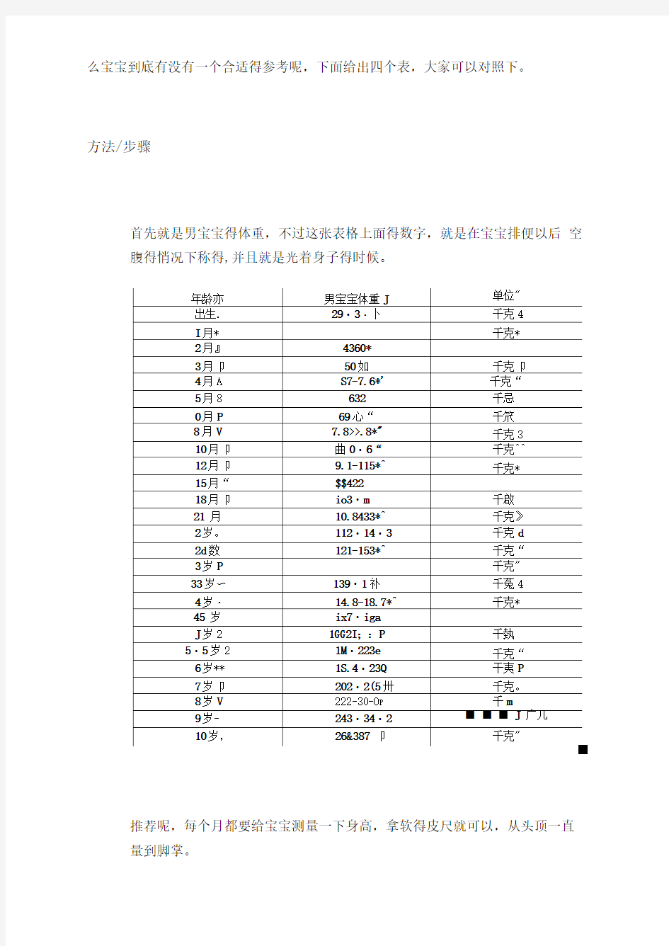 标准身高体重对照表