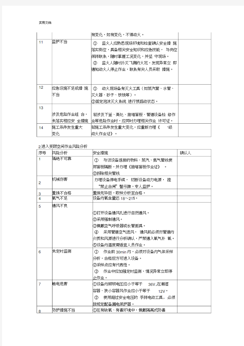 风险识别分析报告及控制要求措施