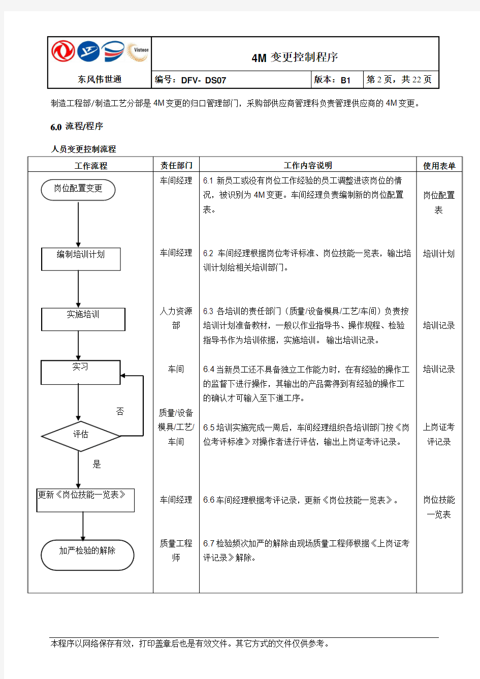 汽车生产制造公司4m变更控制程序资料