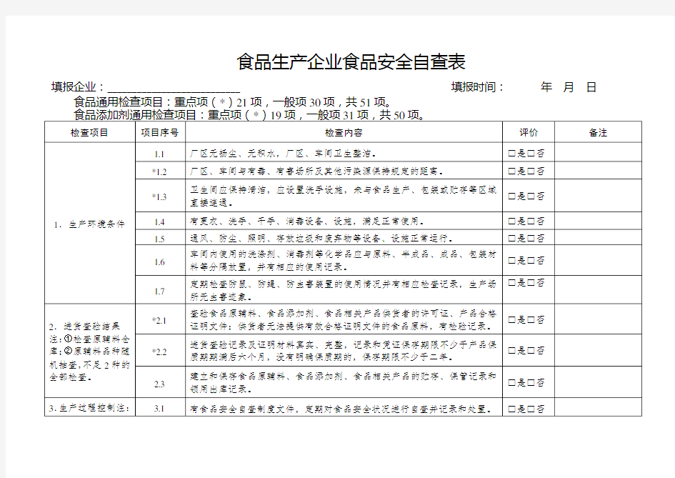 食品生产企业食品安全自查表