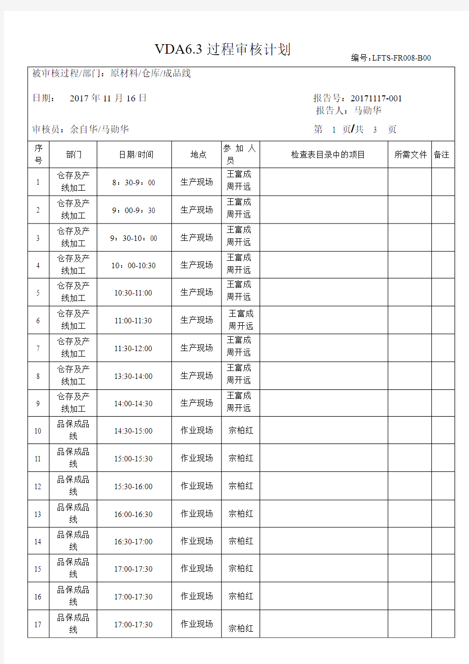 过程审核计划表