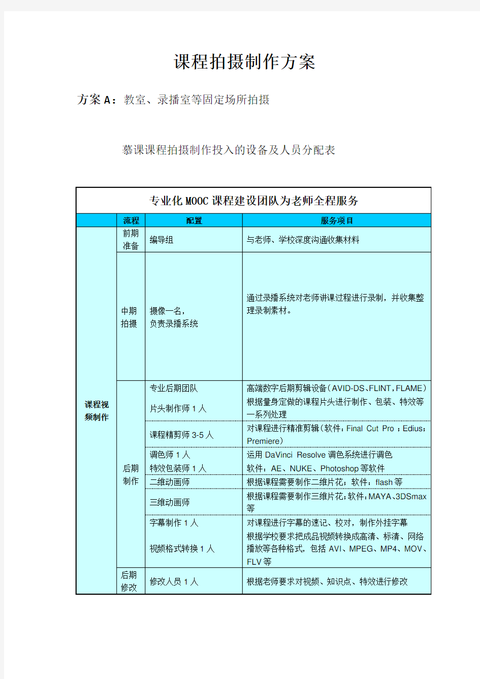 课程拍摄制作方案