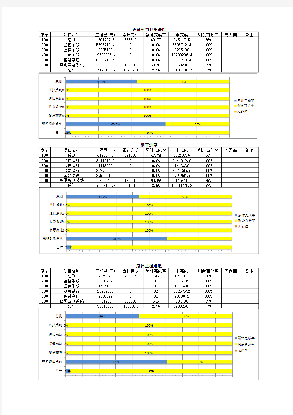 工程进度横道图合集2020年