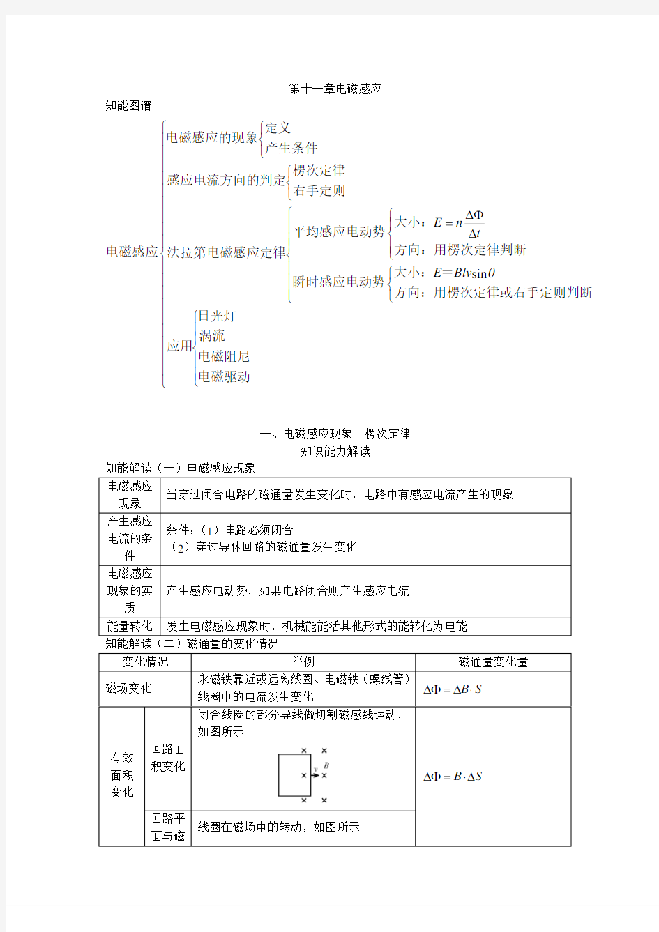 一轮复习知识点第十一章电磁感应