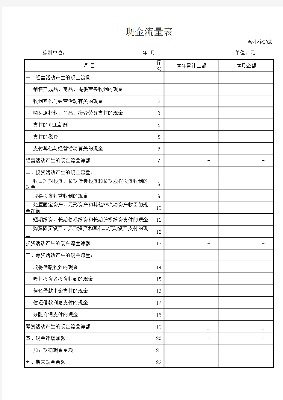 小企业会计准则财务报表(资产负债表、现金流量表、利润表全部带公式)