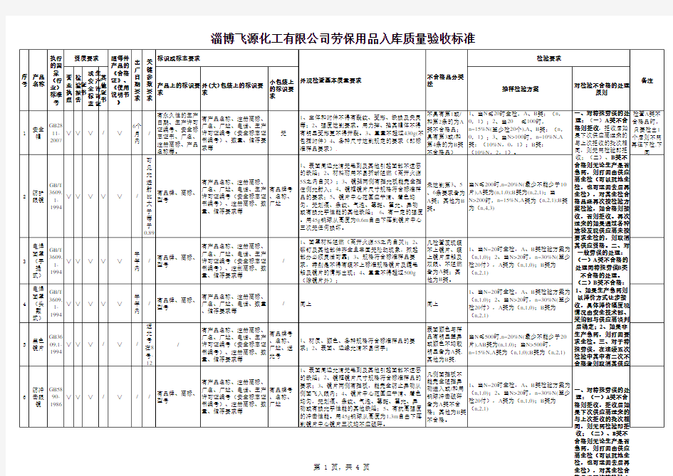 劳保防护用品入库验收标准