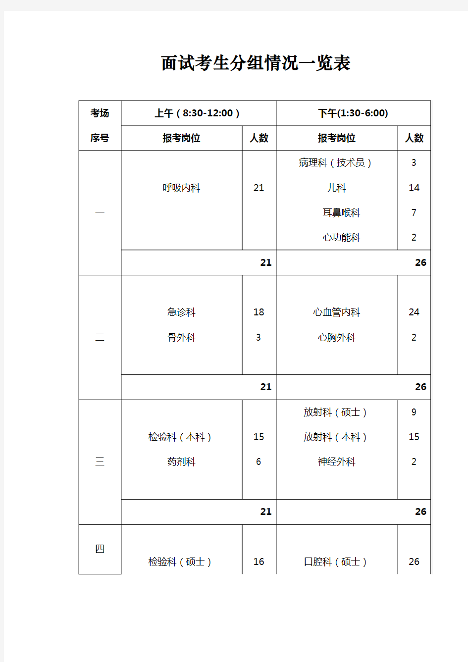 面试考生分组情况一览表【模板】